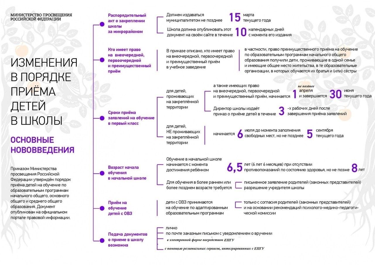 Изменение в порядке приема